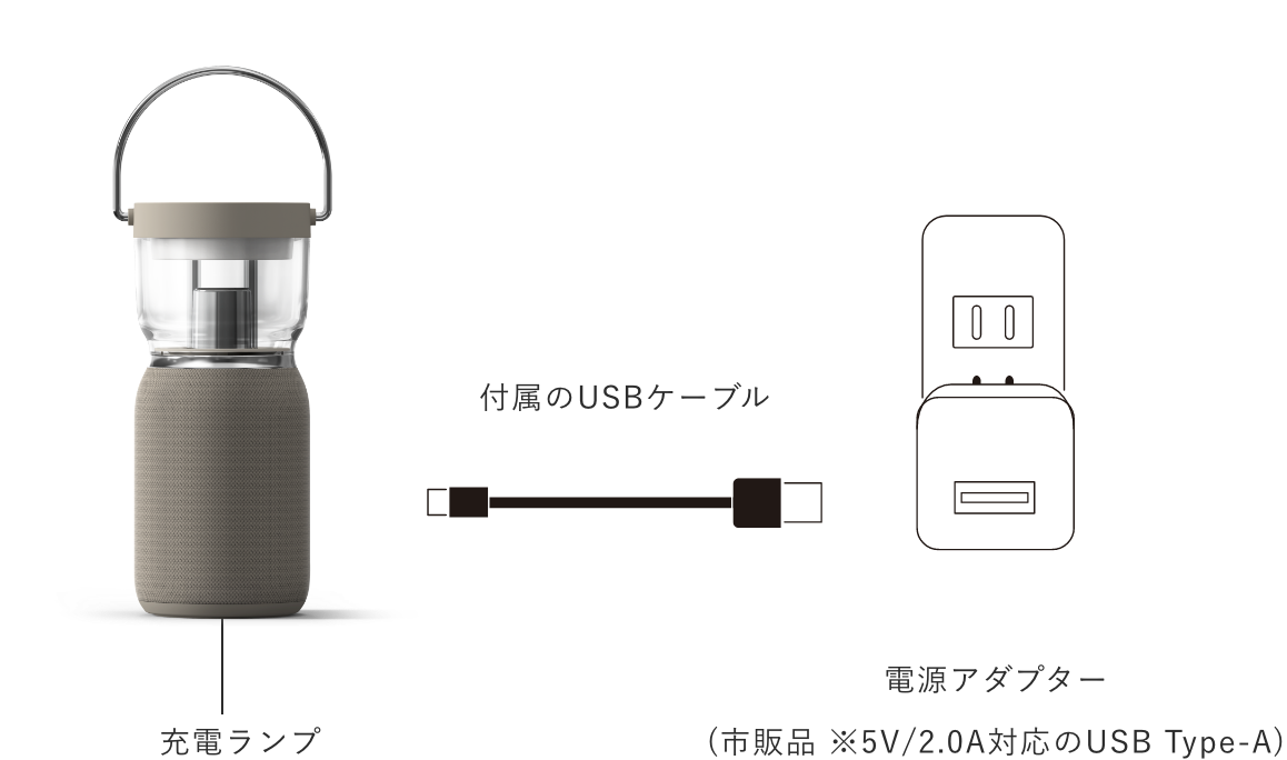 充電イメージ