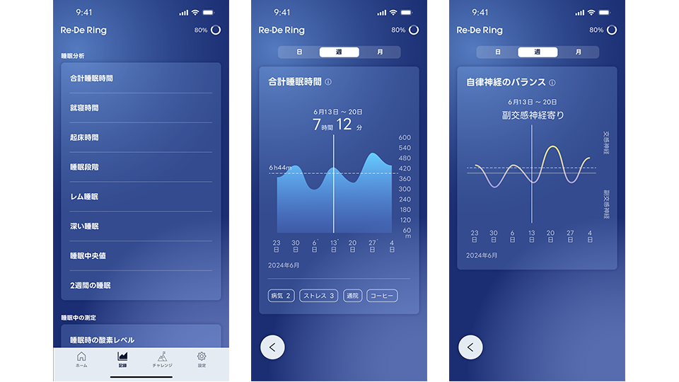 記録画面の推移グラフイメージ