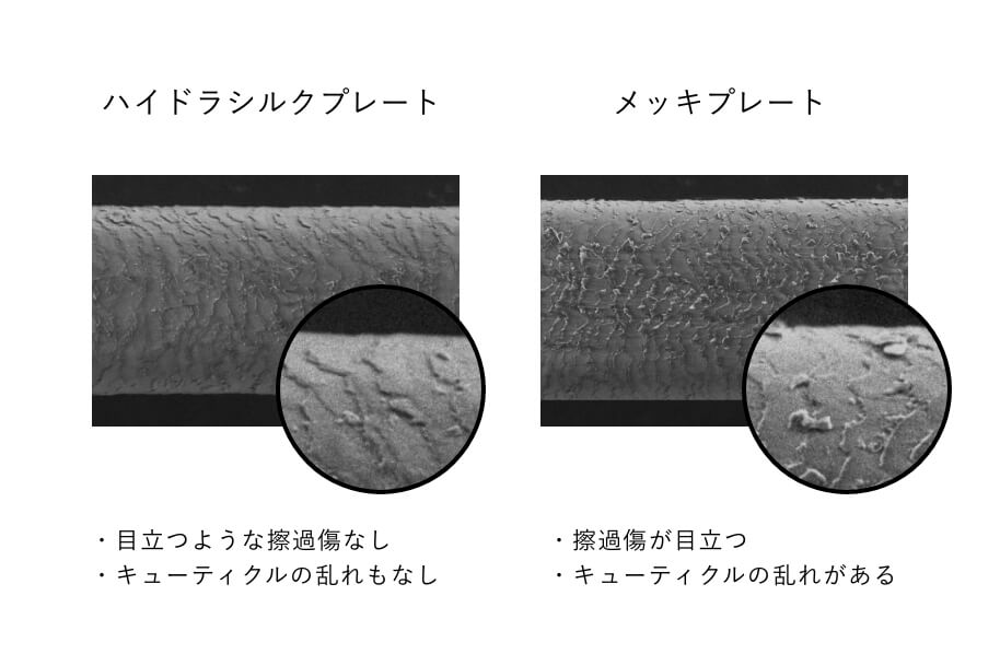 キューティクルを保護