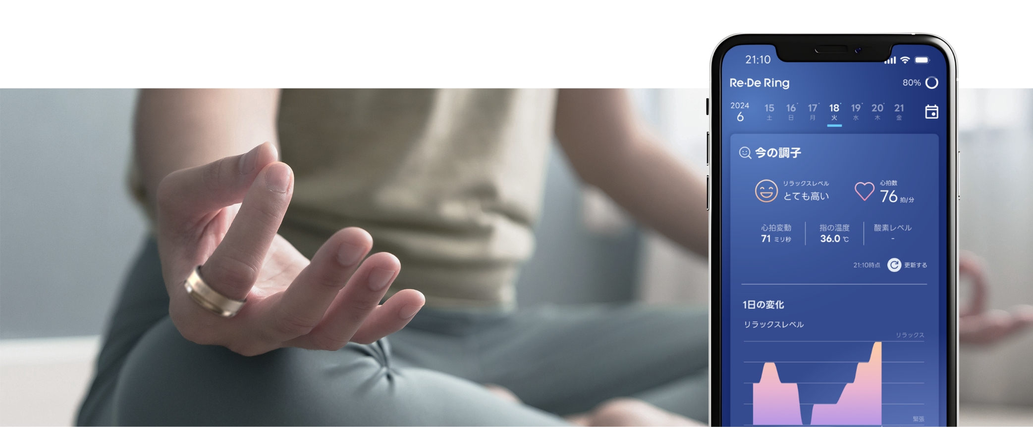 リラックスレベルをRe・De Ring（リデリング)をチェック