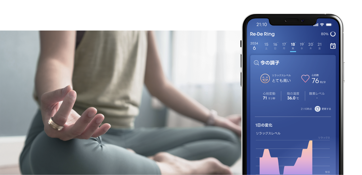 今日1日のコンディションをRe・De Ring（リデリング)で振り返り